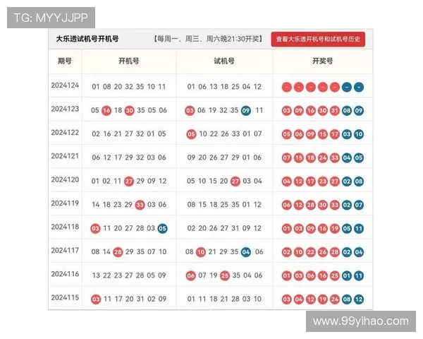 彩票17098期最新开奖结果查询与号码公布